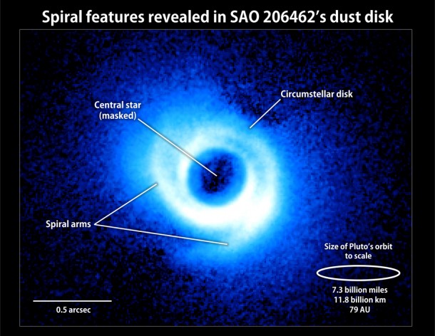 Two spiral arms emerge from the gas-rich disk around SAO 206462, a young star in the constellation Lupus. This image, acquired by the Subaru Telescope and its HiCIAO instrument, is the first to show spiral arms in a circumstellar disk. The disk itself is some 14 billion miles across, or about twice the size of Pluto's orbit in our own solar system. (Credit: NAOJ/Subaru) Two spiral arms emerge from the gas-rich disk around SAO 206462, a young star in the constellation Lupus. This image, acquired by the Subaru Telescope and its HiCIAO instrument, is the first to show spiral arms in a circumstellar disk. The disk itself is some 14 billion miles across, or about twice the size of Pluto's orbit in our own solar system. (Credit: NAOJ/Subaru)