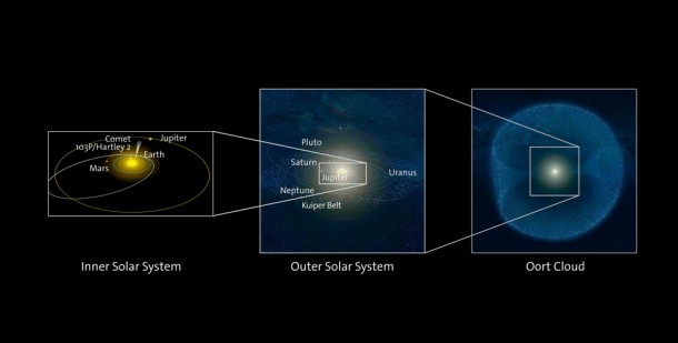 Comet Hartley 2’s orbit in context Comet Hartley 2’s orbit in context