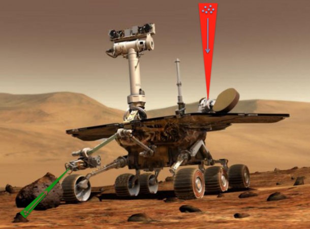 Goddard technologists are studying different techniques for corralling particles and transporting them via laser light to instruments on rovers and orbiting spacecraft. Concept image courtesy Dr. Paul Stysley Goddard technologists are studying different techniques for corralling particles and transporting them via laser light to instruments on rovers and orbiting spacecraft. Concept image courtesy Dr. Paul Stysley