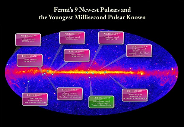 This plot shows the positions of nine new pulsars (magenta) discovered by Fermi and of an unusual millisecond pulsar (green) that Fermi data reveal to be the youngest such object known. With this new batch of discoveries, Fermi has detected more than 100 pulsars in gamma rays. Credit: NASA/DOE/Fermi LAT Collaboration This plot shows the positions of nine new pulsars (magenta) discovered by Fermi and of an unusual millisecond pulsar (green) that Fermi data reveal to be the youngest such object known. With this new batch of discoveries, Fermi has detected more than 100 pulsars in gamma rays. Credit: NASA/DOE/Fermi LAT Collaboration