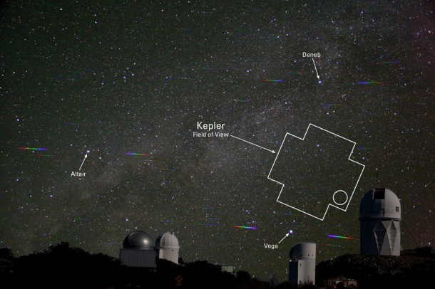 The Kepler field as seen in the sky over Kitt Peak National Observatory. The approximate position of HD 179070 is indicated by the circle (sky imaged using a diffraction grating to show spectra of brighter stars, credit J. Glaspey; telescopes imaged separately and combined, credit P. Marenfeld) The Kepler field as seen in the sky over Kitt Peak National Observatory. The approximate position of HD 179070 is indicated by the circle (sky imaged using a diffraction grating to show spectra of brighter stars, credit J. Glaspey; telescopes imaged separately and combined, credit P. Marenfeld)