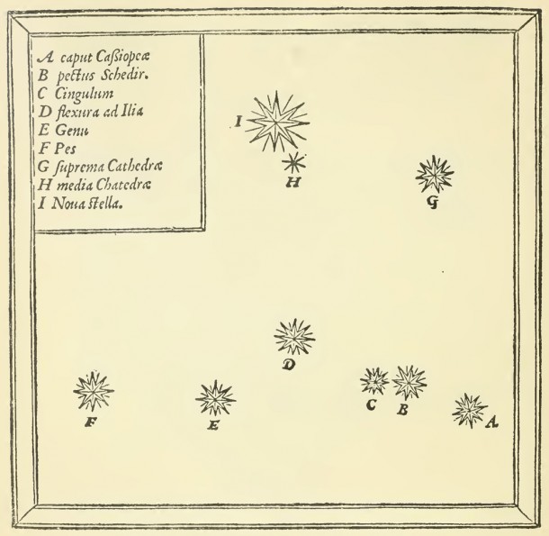Tycho's map shows the supernova's position (largest symbol, at top) relative to the stars that form the constellation Cassiopeia. (Credit: Gerstein Science Information Centre, Univ. of Toronto) Tycho's map shows the supernova's position (largest symbol, at top) relative to the stars that form the constellation Cassiopeia. (Credit: Gerstein Science Information Centre, Univ. of Toronto)