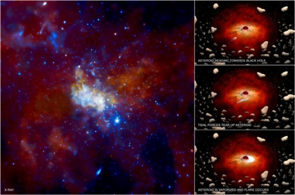 Supermassive black hole Sagittarius A* at the center of the Milky Way. (X-ray: NASA/CXC/MIT/F. Baganoff et al.; Illustrations: NASA/CXC/M.Weiss) Supermassive black hole Sagittarius A* at the center of the Milky Way. (X-ray: NASA/CXC/MIT/F. Baganoff et al.; Illustrations: NASA/CXC/M.Weiss)