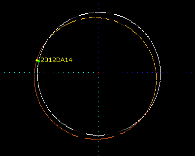 Asteroid and Earth orbits intersect Asteroid and Earth orbits intersect