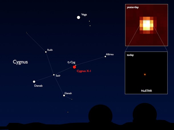 NASA's Nuclear Spectroscopic Telescope Array, or NuSTAR, has taken its first snapshots of the highest-energy X-rays in the cosmos (lower right), producing images that are much crisper than previous high-energy telescopes (example in upper right). Image credit: NASA/JPL-Caltech NASA's Nuclear Spectroscopic Telescope Array, or NuSTAR, has taken its first snapshots of the highest-energy X-rays in the cosmos (lower right), producing images that are much crisper than previous high-energy telescopes (example in upper right). Image credit: NASA/JPL-Caltech