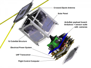 An exploded view of the 1U version of ArduSat