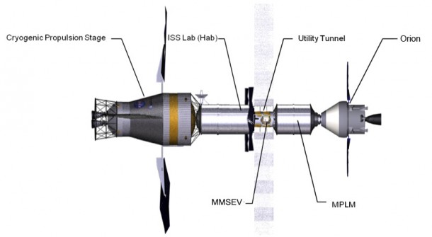 Concept for the design of the ISS-Derived Deep Space Habitat.