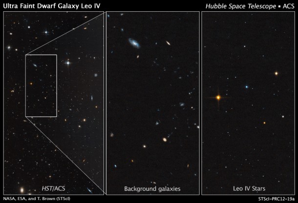 These Hubble images show the dim, star-starved dwarf galaxy Leo IV. The image at left shows part of the galaxy, outlined by the white rectangular box. The box measures 83 light-years wide by 163 light-years long. The few stars in Leo IV are lost amid neighboring stars and distant galaxies. A close-up view of the background galaxies within the box is shown in the middle image. The image at right shows only the stars in Leo IV. The galaxy, which contains several thousand stars, is composed of sun-like stars, fainter, red dwarf stars, and some red giant stars brighter than the sun. Credit: NASA, ESA, and T. Brown (STScI) These Hubble images show the dim, star-starved dwarf galaxy Leo IV. The image at left shows part of the galaxy, outlined by the white rectangular box. The box measures 83 light-years wide by 163 light-years long. The few stars in Leo IV are lost amid neighboring stars and distant galaxies. A close-up view of the background galaxies within the box is shown in the middle image. The image at right shows only the stars in Leo IV. The galaxy, which contains several thousand stars, is composed of sun-like stars, fainter, red dwarf stars, and some red giant stars brighter than the sun. Credit: NASA, ESA, and T. Brown (STScI)