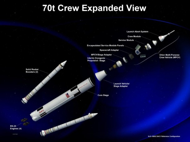 An expanded view of an artist rendering of the 70-metric-ton configuration of NASA's Space Launch System. (NASA) An expanded view of an artist rendering of the 70-metric-ton configuration of NASA's Space Launch System. (NASA)