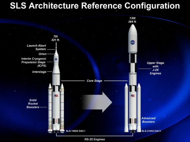 An artist rendering of the various configurations of NASA's Space Launch System. (NASA) An artist rendering of the various configurations of NASA's Space Launch System. (NASA)