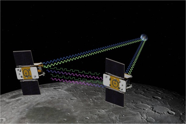 Artist concept of GRAIL mission. Grail will fly twin spacecraft in tandem orbits around the moon to measure its gravity field in unprecedented detail. Image credit: NASA/JPL Artist concept of GRAIL mission. Grail will fly twin spacecraft in tandem orbits around the moon to measure its gravity field in unprecedented detail. Image credit: NASA/JPL