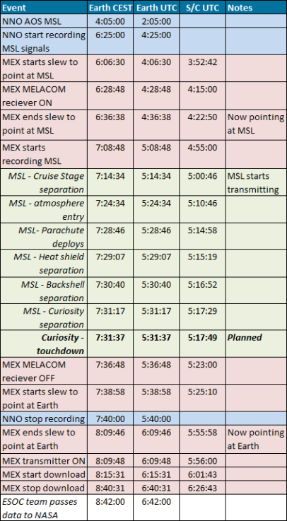 All times subject to change All times subject to change