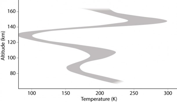 Terminator temperature profile Terminator temperature profile