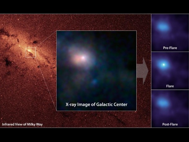 NASA's Nuclear Spectroscopic Telescope Array, or NuSTAR, has captured these first, focused views of the supermassive black hole at the heart of our galaxy in high-energy X-ray light. Image credit: NASA/JPL-Caltech NASA's Nuclear Spectroscopic Telescope Array, or NuSTAR, has captured these first, focused views of the supermassive black hole at the heart of our galaxy in high-energy X-ray light. Image credit: NASA/JPL-Caltech