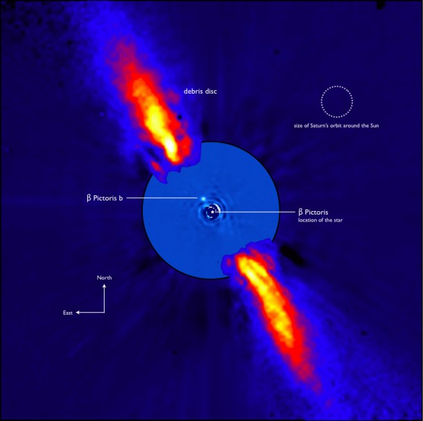 Beta Pictoris system Beta Pictoris system