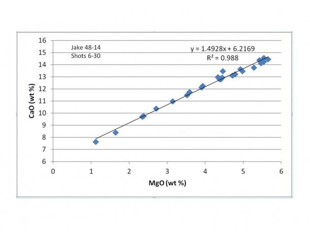 This plot shows how an observation point in the rock "Jake Matijevic" has a composition consistent with the mineral pyroxene, according to an investigation by the Chemistry and Camera (ChemCam) instrument on NASA's Curiosity rover. Image credit: NASA/JPL-Caltech/LANL/IRAP/SSI This plot shows how an observation point in the rock "Jake Matijevic" has a composition consistent with the mineral pyroxene, according to an investigation by the Chemistry and Camera (ChemCam) instrument on NASA's Curiosity rover. Image credit: NASA/JPL-Caltech/LANL/IRAP/SSI