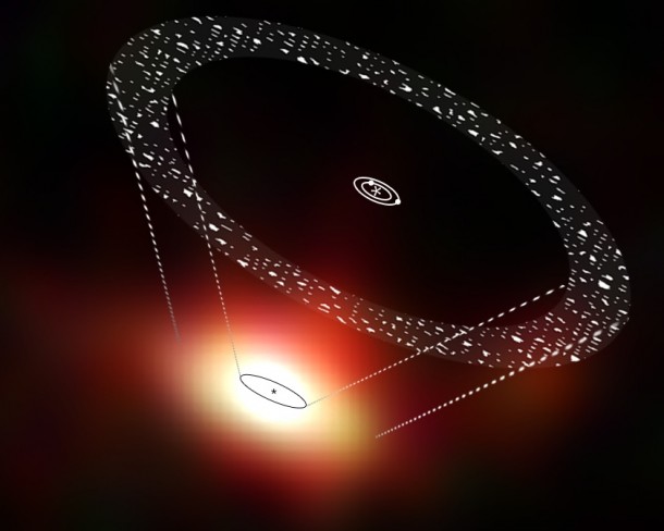 Debris disc around 61 Vir Debris disc around 61 Vir