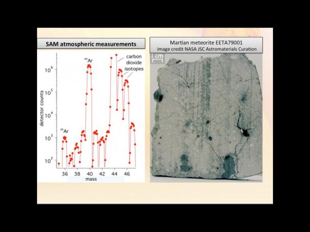 The plot on the left shows new results from the Sample Analysis at Mars, or SAM, instrument on NASA's Curiosity rover. Image credit: NASA/JPL-Caltech The plot on the left shows new results from the Sample Analysis at Mars, or SAM, instrument on NASA's Curiosity rover. Image credit: NASA/JPL-Caltech