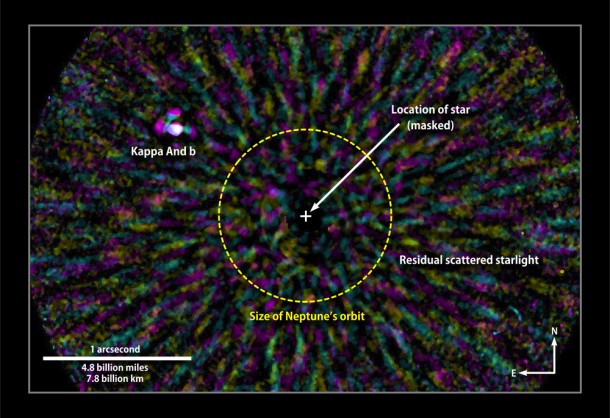This false-color near-infrared image has been processed to remove most of the scattered light from the star Kappa Andromedae (masked out at center). The "super-Jupiter" companion, Kappa Andromedae b (upper left), lies at a projected distance of about 55 times the average distance between Earth and the sun and about 1.8 times farther than Neptune, whose orbit is shown for comparison (dashed circle). The white region marking the companion indicates a signal present in all near-infrared wavelengths, while colored blobs represent residual noise. The Subaru Telescope in Hawaii captured the image in July. Credit: NOAJ/Subaru/J. Carson, College of Charleston This false-color near-infrared image has been processed to remove most of the scattered light from the star Kappa Andromedae (masked out at center). The "super-Jupiter" companion, Kappa Andromedae b (upper left), lies at a projected distance of about 55 times the average distance between Earth and the sun and about 1.8 times farther than Neptune, whose orbit is shown for comparison (dashed circle). The white region marking the companion indicates a signal present in all near-infrared wavelengths, while colored blobs represent residual noise. The Subaru Telescope in Hawaii captured the image in July. Credit: NOAJ/Subaru/J. Carson, College of Charleston