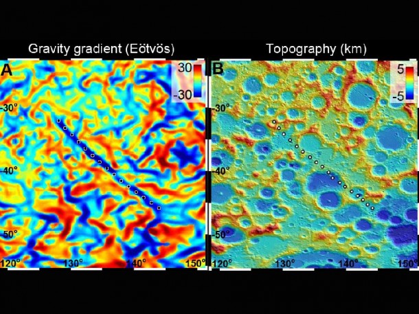 A 300-mile-long (500 kilometer-long) linear gravity anomaly on the far side of the moon has been revealed by gravity gradients measured by NASA's GRAIL mission. Image credit: NASA/JPL-Caltech/CSM A 300-mile-long (500 kilometer-long) linear gravity anomaly on the far side of the moon has been revealed by gravity gradients measured by NASA's GRAIL mission. Image credit: NASA/JPL-Caltech/CSM