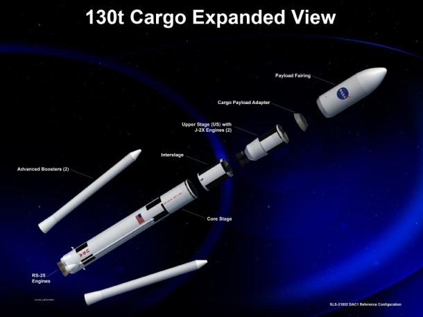 Expanded view of the 130-metric-ton configuration of NASA's SLS. (NASA/MSFC) 