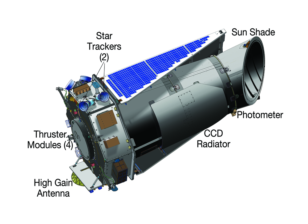 Kepler Mission Manager Update: Kepler Returns to Science Mode ...