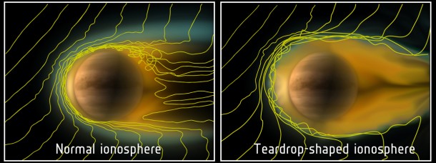Comet-like ionosphere at Venus Comet-like ionosphere at Venus