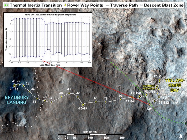 This image maps the traverse of NASA's Mars rover Curiosity from "Bradbury Landing" to "Yellowknife Bay," with an inset documenting a change in the ground's thermal properties with arrival at a different type of terrain. Image credit: NASA/JPL-Caltech/Univ. of Arizona/CAB(CSIC-INTA)/FMI This image maps the traverse of NASA's Mars rover Curiosity from "Bradbury Landing" to "Yellowknife Bay," with an inset documenting a change in the ground's thermal properties with arrival at a different type of terrain. Image credit: NASA/JPL-Caltech/Univ. of Arizona/CAB(CSIC-INTA)/FMI