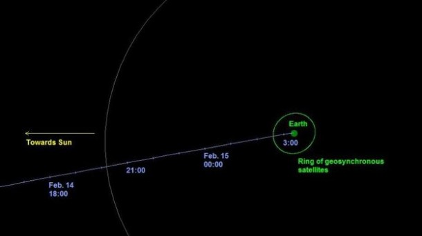 The approximate final trajectory of the Chelyabinsk object, from 18:00 GMT 14 February to 03:00 GMT 15 February. The illustration is based on data provided by Dr Peter Brown. Copyright NASA The approximate final trajectory of the Chelyabinsk object, from 18:00 GMT 14 February to 03:00 GMT 15 February. The illustration is based on data provided by Dr Peter Brown. Copyright NASA