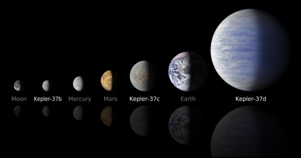 NASA's Kepler mission has discovered a new planetary system that is home to the smallest planet yet found around a star like our sun, approximately 210 light-years away in the constellation Lyra. Credit: NASA/Ames/JPL-Caltech NASA's Kepler mission has discovered a new planetary system that is home to the smallest planet yet found around a star like our sun, approximately 210 light-years away in the constellation Lyra. Credit: NASA/Ames/JPL-Caltech