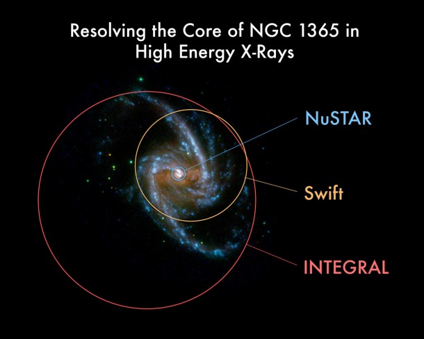 This image taken by the ultraviolet-light monitoring camera on the European Space Agency's (ESA's) XMM-Newton telescope shows the beautiful spiral arms of the galaxy NGC1365. Image credit: ESA This image taken by the ultraviolet-light monitoring camera on the European Space Agency's (ESA's) XMM-Newton telescope shows the beautiful spiral arms of the galaxy NGC1365. Image credit: ESA