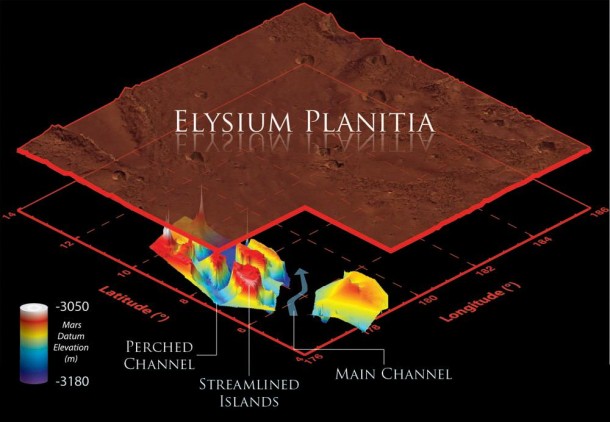This illustration schematically shows where the Shallow Radar instrument on NASA's Mars Reconnaissance Orbiter detected flood channels that had been buried by lava flows in the Elysium Planitia region of Mars. This illustration schematically shows where the Shallow Radar instrument on NASA's Mars Reconnaissance Orbiter detected flood channels that had been buried by lava flows in the Elysium Planitia region of Mars.
