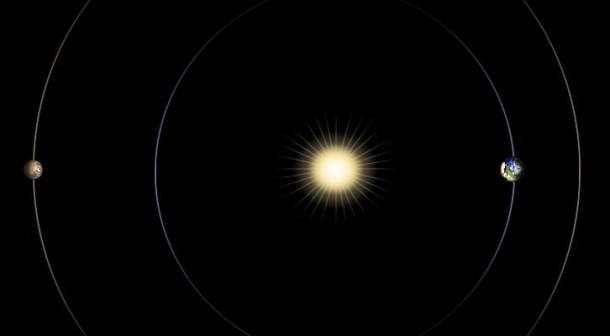 This diagram illustrates the positions of Mars, Earth and the sun during a period that occurs approximately every 26 months, when Mars passes almost directly behind the sun from Earth's perspective. Image credit: NASA/JPL-Caltech This diagram illustrates the positions of Mars, Earth and the sun during a period that occurs approximately every 26 months, when Mars passes almost directly behind the sun from Earth's perspective. Image credit: NASA/JPL-Caltech