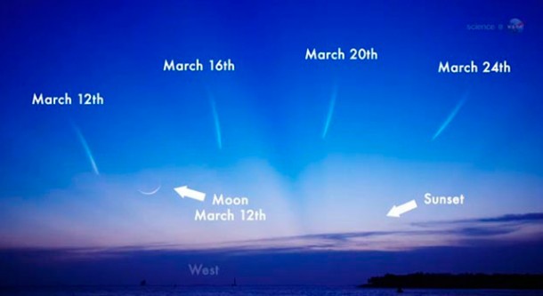 For those in search of comet L4 PANSTARRS, look to the west after sunset in early and mid-March. This graphic shows the comet's expected positions in the sky. Image credit: NASA For those in search of comet L4 PANSTARRS, look to the west after sunset in early and mid-March. This graphic shows the comet's expected positions in the sky. Image credit: NASA