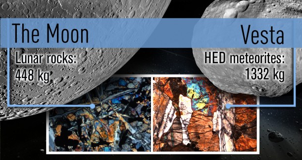 Scientists have now discovered that studying meteorites from the giant asteroid Vesta helps them understand the event known as the "lunar cataclysm," when a repositioning of the gas giant planets destabilized a portion of the asteroid belt and triggered a solar-system-wide bombardment. Image credit: NASA/GSFC/ASU/JPL-Caltech/UCLA/MPS/DLR/IDA Scientists have now discovered that studying meteorites from the giant asteroid Vesta helps them understand the event known as the "lunar cataclysm," when a repositioning of the gas giant planets destabilized a portion of the asteroid belt and triggered a solar-system-wide bombardment. Image credit: NASA/GSFC/ASU/JPL-Caltech/UCLA/MPS/DLR/IDA