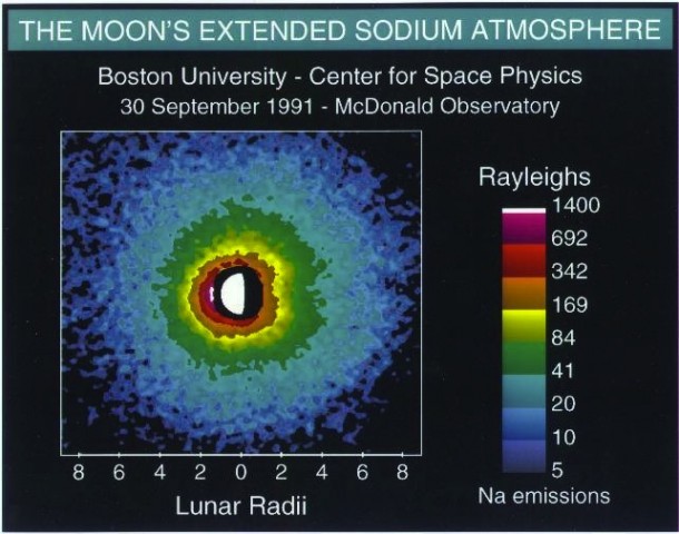 Glow from sodium in the lunar atmosphere. The light from the Moon’s surface has been blocked by the telescope used for this image, but the size, position and phase of the Moon are shown by the superimposed image in the center. Rayleighs are a measure of brightness. Image credit: NASA Glow from sodium in the lunar atmosphere. The light from the Moon’s surface has been blocked by the telescope used for this image, but the size, position and phase of the Moon are shown by the superimposed image in the center. Rayleighs are a measure of brightness. Image credit: NASA