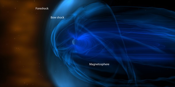 Earth is surrounded by a giant magnetic bubble called the magnetosphere. As it travels through space, a complex system of charged particles from the sun and magnetic structures piles up in front of it. Scientists wish to better understand this area in front of the bow shock, known as the foreshock, as it can help explain how energy from the rest of space makes its way past this boundary into the magnetosphere. Credit: Credit: NASA/GSFC Earth is surrounded by a giant magnetic bubble called the magnetosphere. As it travels through space, a complex system of charged particles from the sun and magnetic structures piles up in front of it. Scientists wish to better understand this area in front of the bow shock, known as the foreshock, as it can help explain how energy from the rest of space makes its way past this boundary into the magnetosphere. Credit: Credit: NASA/GSFC