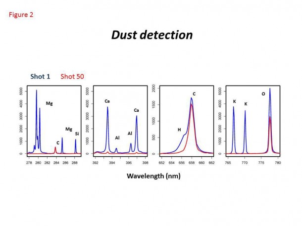 The Chemistry and Camera (ChemCam) instrument on NASA's Curiosity Mars rover fired its laser 50 times at its onboard graphite target during the 27th Martian day, or sol, of the rover's work on Mars (Sept. 2, 2012). Image credit: NASA/JPL-Caltech/LANL/CNES/IRAP/LPGNantes/CNRS/IAS The Chemistry and Camera (ChemCam) instrument on NASA's Curiosity Mars rover fired its laser 50 times at its onboard graphite target during the 27th Martian day, or sol, of the rover's work on Mars (Sept. 2, 2012). Image credit: NASA/JPL-Caltech/LANL/CNES/IRAP/LPGNantes/CNRS/IAS
