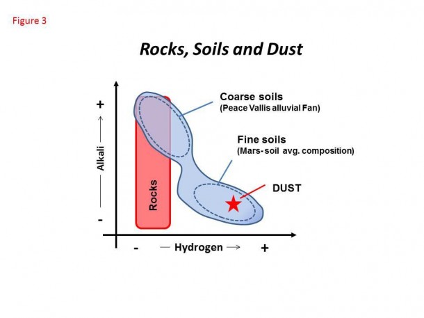 The Chemistry and Camera (ChemCam) instrument on NASA's Curiosity Mars rover analyzes Martian rocks, soils and dust at scales of less than 0.04 inch (1 millimeter). Image credit: NASA/JPL-Caltech/LANL/CNES/IRAP/LPGNantes/CNRS/IAS The Chemistry and Camera (ChemCam) instrument on NASA's Curiosity Mars rover analyzes Martian rocks, soils and dust at scales of less than 0.04 inch (1 millimeter). Image credit: NASA/JPL-Caltech/LANL/CNES/IRAP/LPGNantes/CNRS/IAS