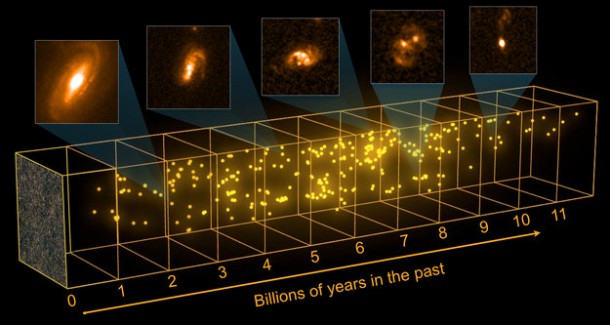 Seeking out starburst galaxies. Copyright ESA–C. Carreau/C. Casey (University of Hawai'i); COSMOS field: ESA/Herschel/SPIRE/HerMES Key Programme; Hubble images: NASA, ESA Seeking out starburst galaxies. Copyright ESA–C. Carreau/C. Casey (University of Hawai'i); COSMOS field: ESA/Herschel/SPIRE/HerMES Key Programme; Hubble images: NASA, ESA