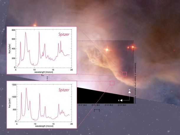 For the first time, scientists are able to automatically interpret previously unknown infrared emissions from space that come from surprisingly complex organic molecules, called polycyclic aromatic hydrocarbons (PAHs), which are abundant and important across the universe. They use spectra of infrared radiation to identify unknown substances in space. These spectra are as good as fingerprints for identification purposes. Analyzing the PAH bands represents a powerful new astronomical tool to trace the evolution of cosmic carbon and, at the same time, probe conditions across the universe. Image credit: NASA Ames For the first time, scientists are able to automatically interpret previously unknown infrared emissions from space that come from surprisingly complex organic molecules, called polycyclic aromatic hydrocarbons (PAHs), which are abundant and important across the universe. They use spectra of infrared radiation to identify unknown substances in space. These spectra are as good as fingerprints for identification purposes. Analyzing the PAH bands represents a powerful new astronomical tool to trace the evolution of cosmic carbon and, at the same time, probe conditions across the universe. Image credit: NASA Ames