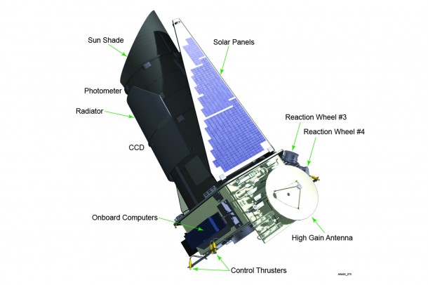 This diagram of the Kepler spacecraft shows the location of two of the four reaction wheels that control the pointing accuracy of the vehicle. Reaction wheel 4 failed on May 11, 2013. Image credit: Ball Aerospace This diagram of the Kepler spacecraft shows the location of two of the four reaction wheels that control the pointing accuracy of the vehicle. Reaction wheel 4 failed on May 11, 2013. Image credit: Ball Aerospace
