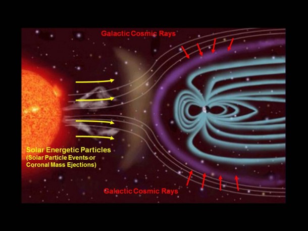 The Radiation Assessment Detector (RAD) on NASA's Curiosity Mars rover monitors high-energy atomic and subatomic particles coming from the sun, distant supernovae and other sources. Image credit: NASA/JPL-Caltech/SwRI The Radiation Assessment Detector (RAD) on NASA's Curiosity Mars rover monitors high-energy atomic and subatomic particles coming from the sun, distant supernovae and other sources. Image credit: NASA/JPL-Caltech/SwRI