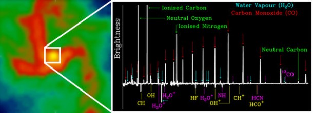 Molecules on the menu at the Milky Way’s black hole. Copyright Radio-wavelength image: National Radio Astronomy Observatory/Very Large Array (courtesy of C. Lang); spectrum: ESA/Herschel/PACS & SPIRE/J.R. Goicoechea et al. (2013). Molecules on the menu at the Milky Way’s black hole. Copyright Radio-wavelength image: National Radio Astronomy Observatory/Very Large Array (courtesy of C. Lang); spectrum: ESA/Herschel/PACS & SPIRE/J.R. Goicoechea et al. (2013).