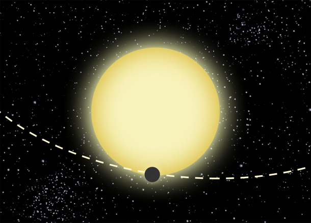 This graphic shows Kepler-76b's orbit around a yellow-white, type F star located 2,000 light-years from Earth in the constellation Cygnus. Although Kepler-76b was identified using the BEER effect (see above), it was later found to exhibit a grazing transit, crossing the edge of the star's face as seen from Earth. Credit: Dood Evan This graphic shows Kepler-76b's orbit around a yellow-white, type F star located 2,000 light-years from Earth in the constellation Cygnus. Although Kepler-76b was identified using the BEER effect (see above), it was later found to exhibit a grazing transit, crossing the edge of the star's face as seen from Earth. Credit: Dood Evan