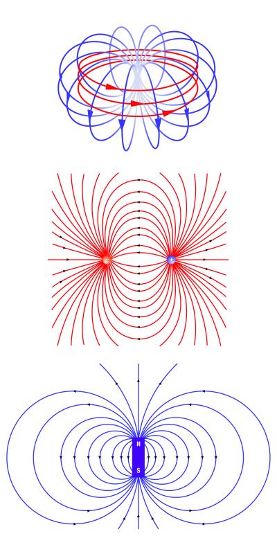 This is a comparison of an anapole field with common electric and magnetic dipoles. The anapole field, top, is generated by a toroidal electrical current. As a result, the field is confined within the torus, instead of spreading out like the fields generated by conventional electric and magnetic dipoles. Credit: Michael Smeltzer, Vanderbilt University This is a comparison of an anapole field with common electric and magnetic dipoles. The anapole field, top, is generated by a toroidal electrical current. As a result, the field is confined within the torus, instead of spreading out like the fields generated by conventional electric and magnetic dipoles. Credit: Michael Smeltzer, Vanderbilt University