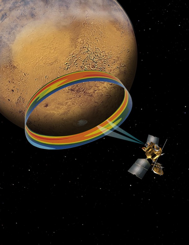 This graphic depicts the Mars Climate Sounder instrument on NASA's Mars Reconnaissance Orbiter measuring the temperature of a cross section of the Martian atmosphere as the orbiter passes above the south polar region. This graphic depicts the Mars Climate Sounder instrument on NASA's Mars Reconnaissance Orbiter measuring the temperature of a cross section of the Martian atmosphere as the orbiter passes above the south polar region.