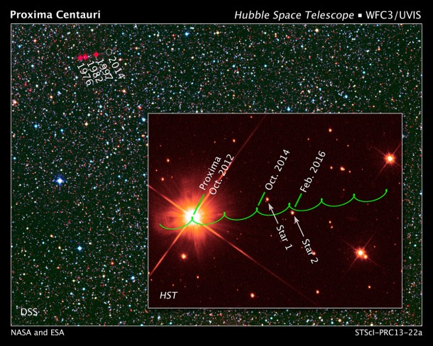 This plot shows the projected motion of the red dwarf star Proxima Centauri (green line) over the next decade, as plotted from Hubble Space Telescope observations. Because of parallax due to Earth's motion around the Sun, the path appears scalloped. Credit: NASA, ESA, K. Sahu and J. Anderson (STScI), H. Bond (STScI and Pennsylvania State University), M. Dominik (University of St. Andrews), and Digitized Sky Survey (STScI/AURA/UKSTU/AAO) This plot shows the projected motion of the red dwarf star Proxima Centauri (green line) over the next decade, as plotted from Hubble Space Telescope observations. Because of parallax due to Earth's motion around the Sun, the path appears scalloped. Credit: NASA, ESA, K. Sahu and J. Anderson (STScI), H. Bond (STScI and Pennsylvania State University), M. Dominik (University of St. Andrews), and Digitized Sky Survey (STScI/AURA/UKSTU/AAO)