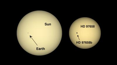 This image shows the relative size of the Earth and Sun next to those of HD 97658 (the star) and HD 97658b (the super-Earth exoplanet). Credit: Jason Eastman and Diana Dragomir This image shows the relative size of the Earth and Sun next to those of HD 97658 (the star) and HD 97658b (the super-Earth exoplanet). Credit: Jason Eastman and Diana Dragomir