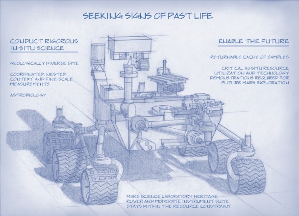 Planning for NASA's 2020 Mars rover envisions a basic structure that capitalizes on the design and engineering work done for the NASA rover Curiosity, which landed on Mars in 2012, but with new science instruments selected through competition for accomplishing different science objectives. Credit: NASA/JPL-Caltech Planning for NASA's 2020 Mars rover envisions a basic structure that capitalizes on the design and engineering work done for the NASA rover Curiosity, which landed on Mars in 2012, but with new science instruments selected through competition for accomplishing different science objectives. Credit: NASA/JPL-Caltech